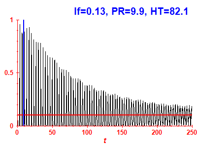 Survival probability